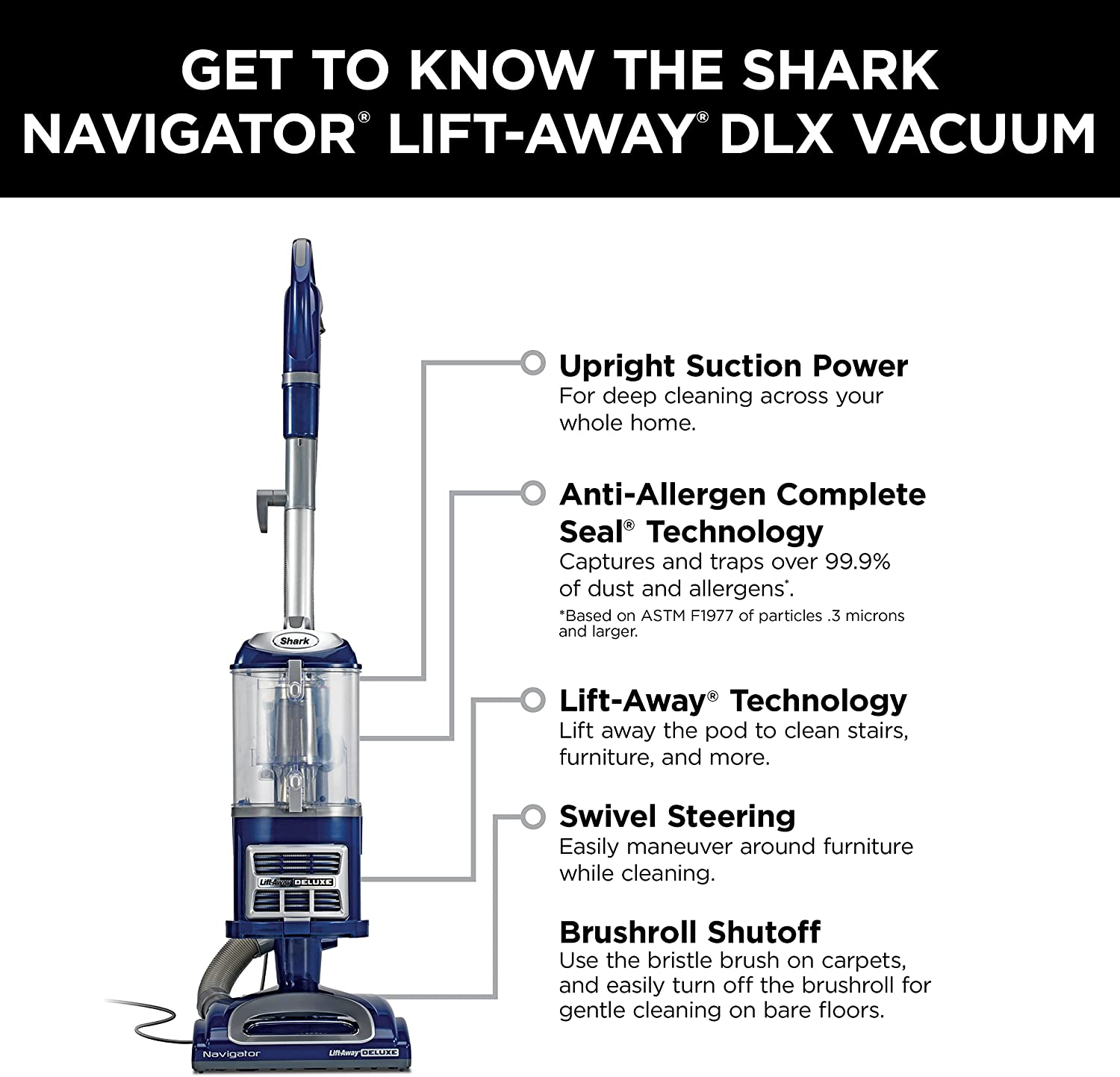 How does a vacuum cleaner works? 5 best vacuums for home